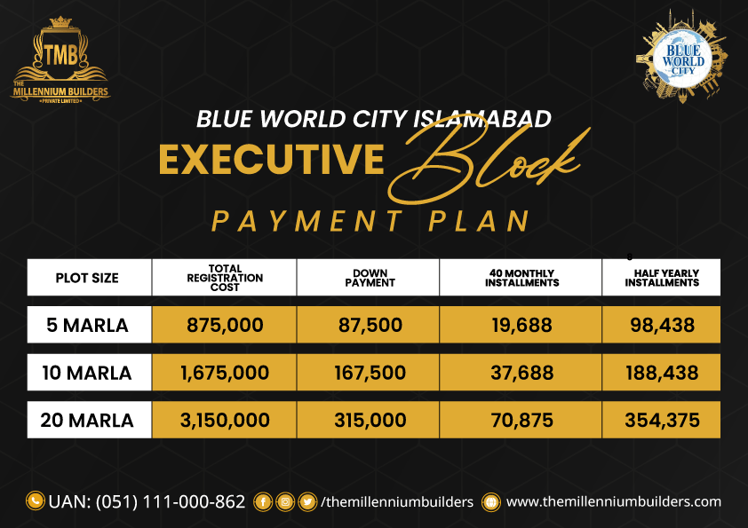 Blue World City executive block