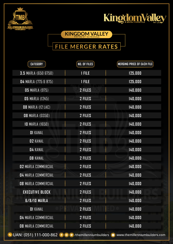 File Merger Rates of Kingdom Valley