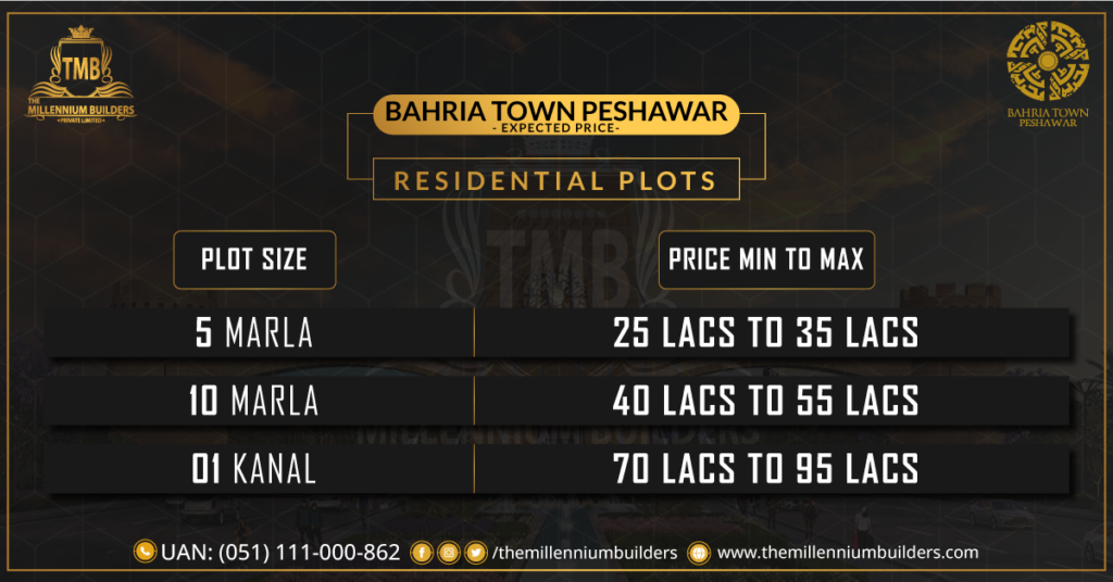 Bahria Town Peshawar: Residential Plots Available for Sale