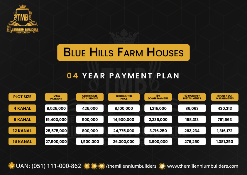 Blue hills farm houses payment plan